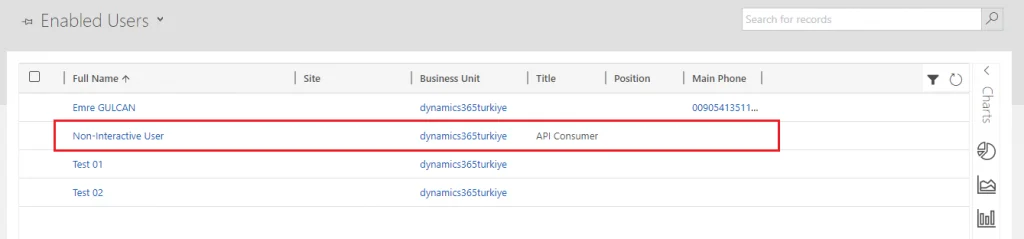 Dynamics 365 CE (CRM) Kullanıcı Listesi