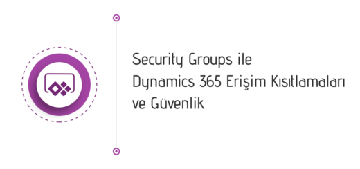 Microsoft365 Security Groups ile Power Platform Erişim Kısıtlamaları ve Güvenlik